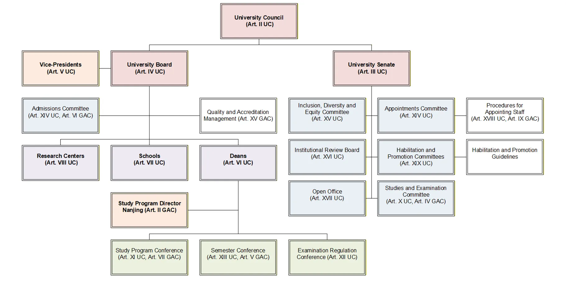 Quality Management System